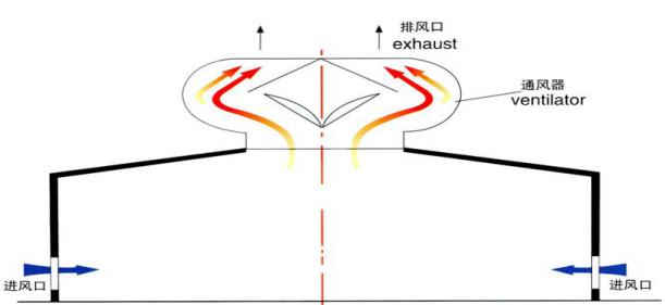 湖南凯新风机环保设备有限公司,列热风机组,高压离心风机,屋顶风机,不锈钢除湿风机,离心风机,RFGZ-组合卧式热风机组,HTF-Z系统高温消防排烟风机