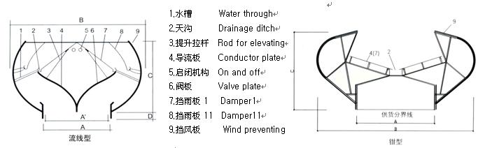 湖南凯新风机环保设备有限公司,列热风机组,高压离心风机,屋顶风机,不锈钢除湿风机,离心风机,RFGZ-组合卧式热风机组,HTF-Z系统高温消防排烟风机 湖南凯新风机环保设备有限公司,列热风机组,高压离心风机,屋顶风机,不锈钢除湿风机,离心风机,RFGZ-组合卧式热风机组,HTF-Z系统高温消防排烟风机