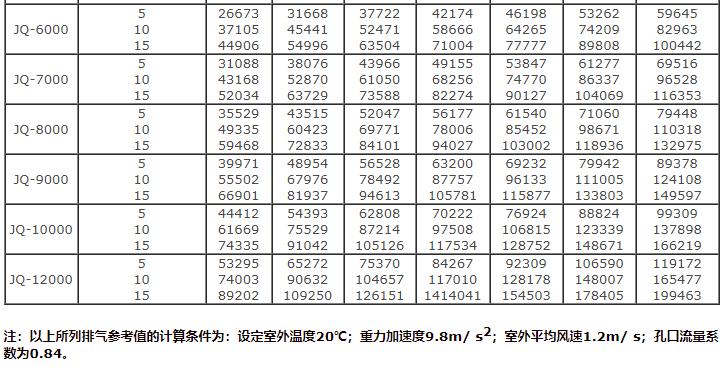 湖南凯新风机环保设备有限公司,列热风机组,高压离心风机,屋顶风机,不锈钢除湿风机,离心风机,RFGZ-组合卧式热风机组,HTF-Z系统高温消防排烟风机 湖南凯新风机环保设备有限公司,列热风机组,高压离心风机,屋顶风机,不锈钢除湿风机,离心风机,RFGZ-组合卧式热风机组,HTF-Z系统高温消防排烟风机