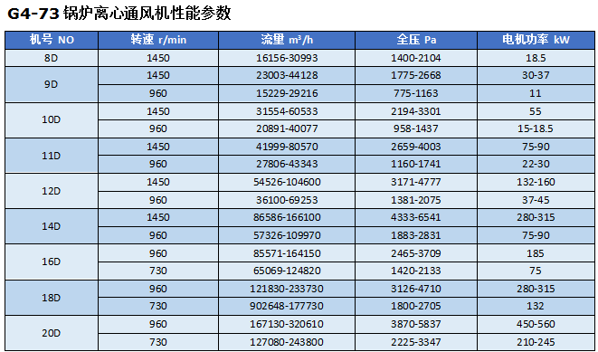 湖南凯新风机环保设备有限公司,列热风机组,高压离心风机,屋顶风机,不锈钢除湿风机,离心风机,RFGZ-组合卧式热风机组,HTF-Z系统高温消防排烟风机