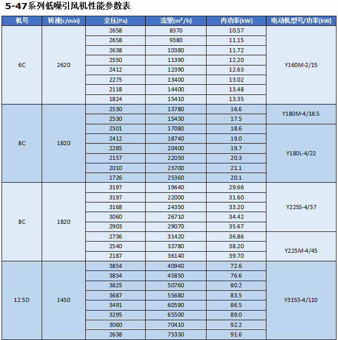 湖南凯新风机环保设备有限公司,列热风机组,高压离心风机,屋顶风机,不锈钢除湿风机,离心风机,RFGZ-组合卧式热风机组,HTF-Z系统高温消防排烟风机
