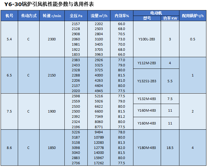 湖南凯新风机环保设备有限公司,列热风机组,高压离心风机,屋顶风机,不锈钢除湿风机,离心风机,RFGZ-组合卧式热风机组,HTF-Z系统高温消防排烟风机