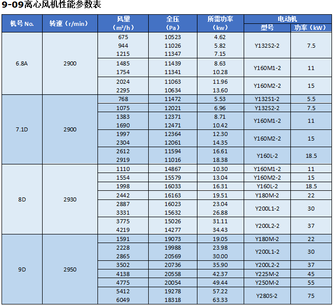 湖南凯新风机环保设备有限公司,列热风机组,高压离心风机,屋顶风机,不锈钢除湿风机,离心风机,RFGZ-组合卧式热风机组,HTF-Z系统高温消防排烟风机