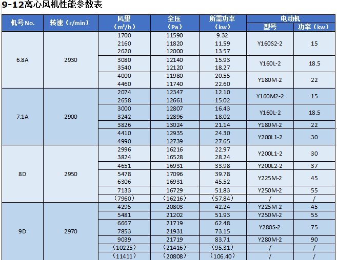 湖南凯新风机环保设备有限公司,列热风机组,高压离心风机,屋顶风机,不锈钢除湿风机,离心风机,RFGZ-组合卧式热风机组,HTF-Z系统高温消防排烟风机