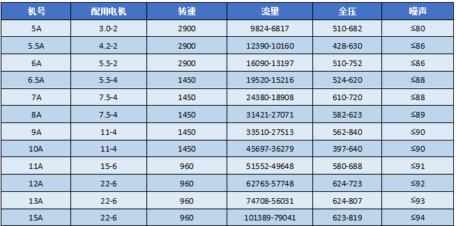 湖南凯新风机环保设备有限公司,列热风机组,高压离心风机,屋顶风机,不锈钢除湿风机,离心风机,RFGZ-组合卧式热风机组,HTF-Z系统高温消防排烟风机