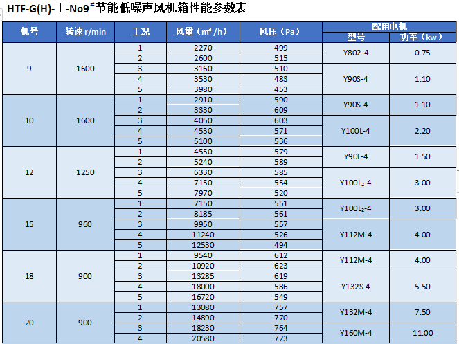 湖南凯新风机环保设备有限公司,列热风机组,高压离心风机,屋顶风机,不锈钢除湿风机,离心风机,RFGZ-组合卧式热风机组,HTF-Z系统高温消防排烟风机 湖南凯新风机环保设备有限公司,列热风机组,高压离心风机,屋顶风机,不锈钢除湿风机,离心风机,RFGZ-组合卧式热风机组,HTF-Z系统高温消防排烟风机