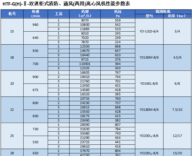 湖南凯新风机环保设备有限公司,列热风机组,高压离心风机,屋顶风机,不锈钢除湿风机,离心风机,RFGZ-组合卧式热风机组,HTF-Z系统高温消防排烟风机 湖南凯新风机环保设备有限公司,列热风机组,高压离心风机,屋顶风机,不锈钢除湿风机,离心风机,RFGZ-组合卧式热风机组,HTF-Z系统高温消防排烟风机