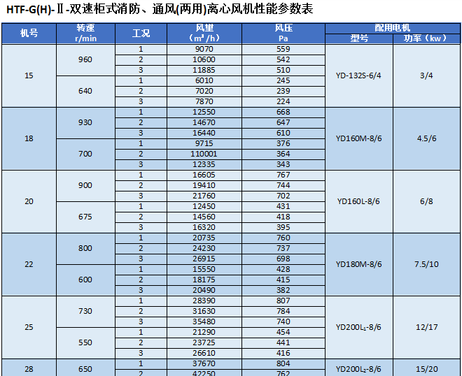 湖南凯新风机环保设备有限公司,列热风机组,高压离心风机,屋顶风机,不锈钢除湿风机,离心风机,RFGZ-组合卧式热风机组,HTF-Z系统高温消防排烟风机